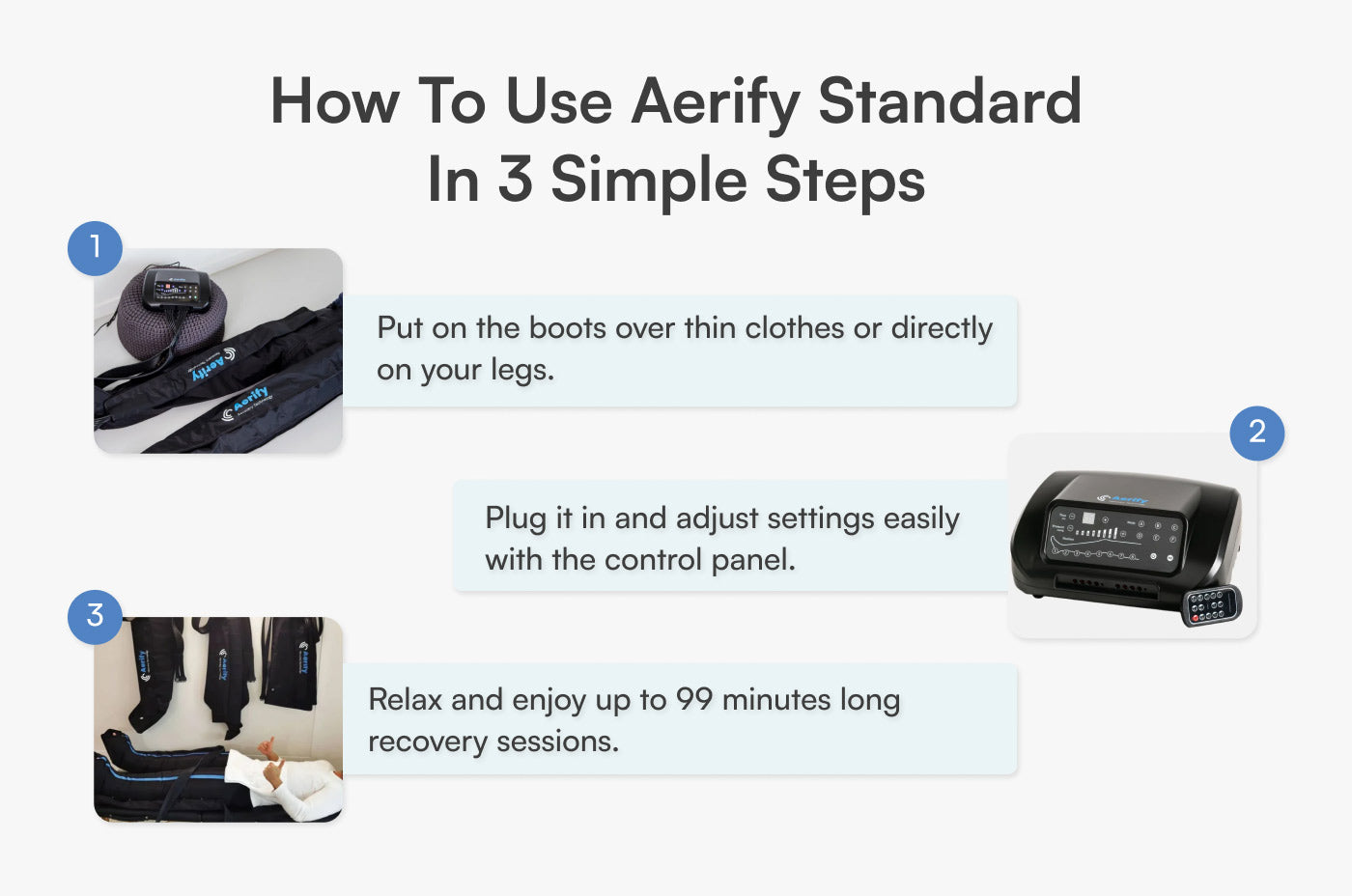 Aerify Standard Compression System plug-in compression boots and pants with remote and attachments